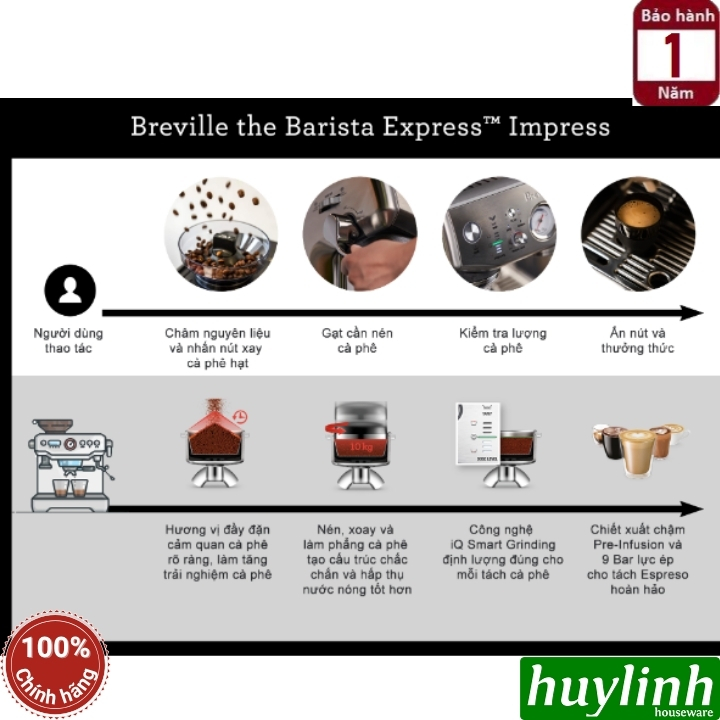 Máy pha cà phê Breville BES 876 (Barista Express Impress) 3