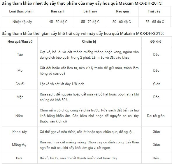 Máy sấy hoa quả thực phẩm Makxim MKX-DH-2015 8