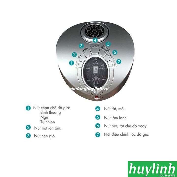 quạt làm mát hơi nước saiko tfc-980ph