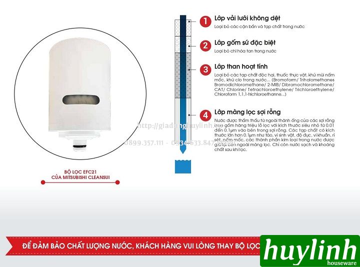 Lõi lọc Cleansui EFC21 dùng cho thiết bị lọc tại vòi EF201 - Made in Japan 2