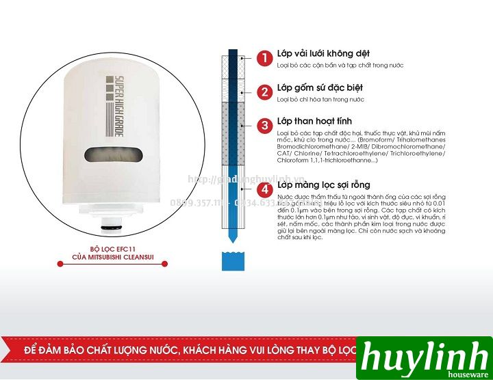 Thiết bị máy lọc nước tại vòi Mitsubishi Cleansui ESP801E / EF102 4