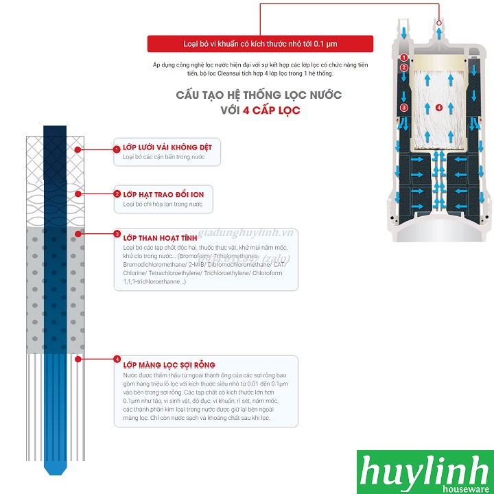 Thiết bị máy lọc nước Mitsubishi Cleansui ET101 4
