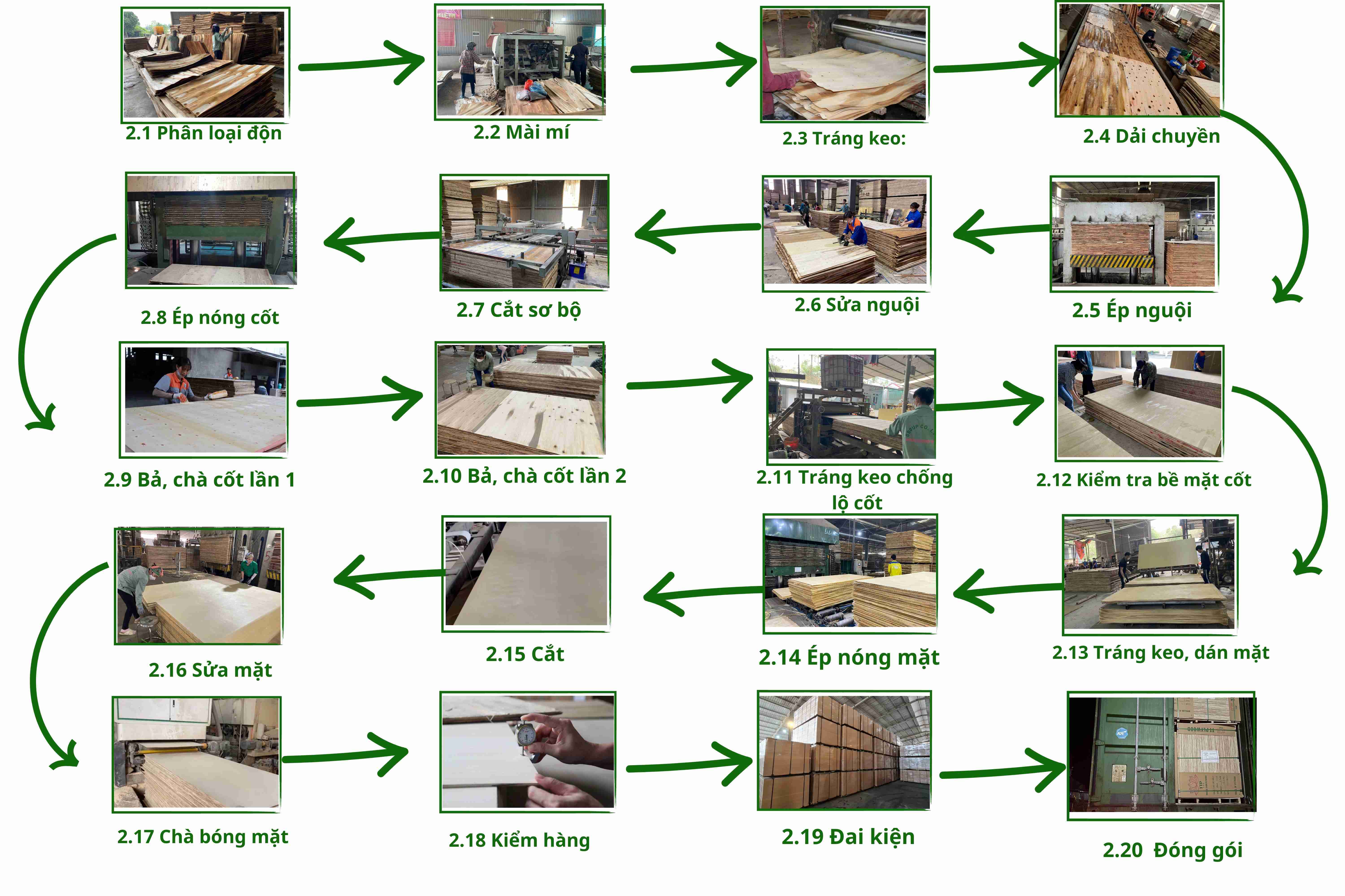 Quy trình sản xuất ván ép melamine