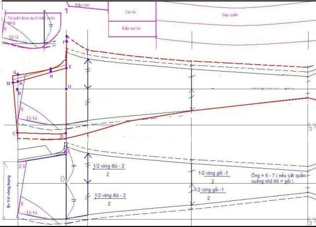 Công thức cắt may quần tây nam thân trước