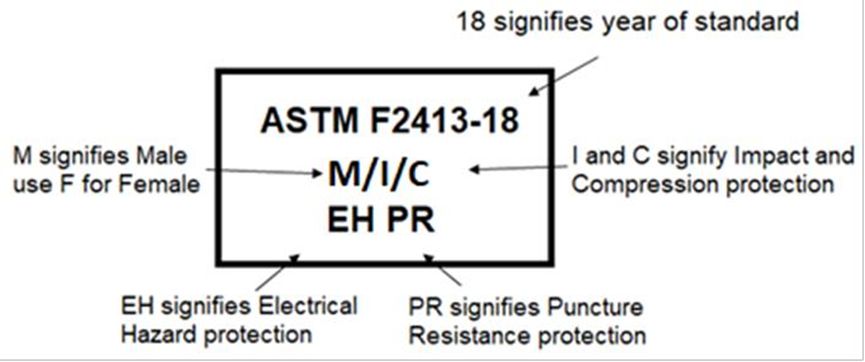 ASTM F2413:2018