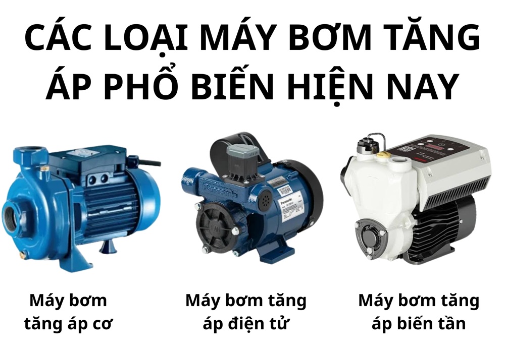 các loại máy bơm tăng áp phổ biến hiện nay