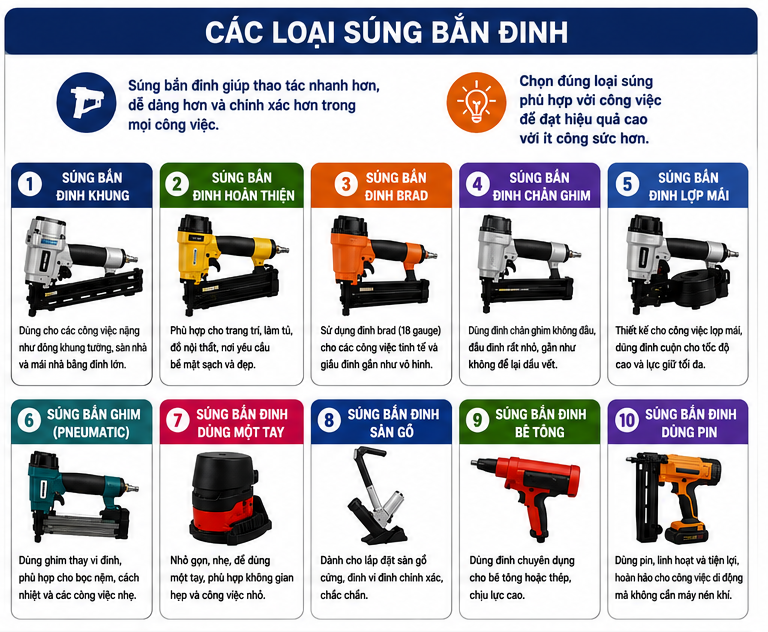 Các loại súng bắn đinh