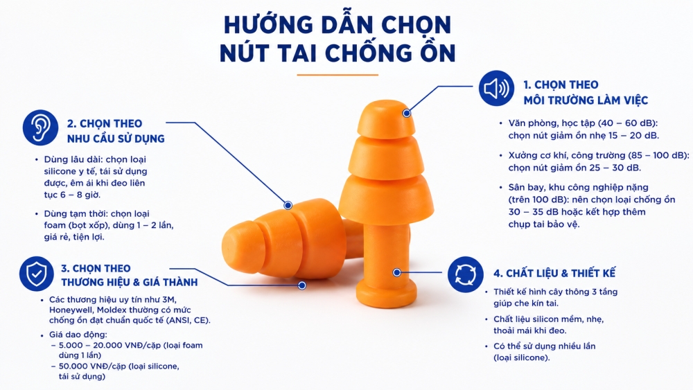 Cách Chọn Nút Bịt Tai Chống Ồn Phù Hợp