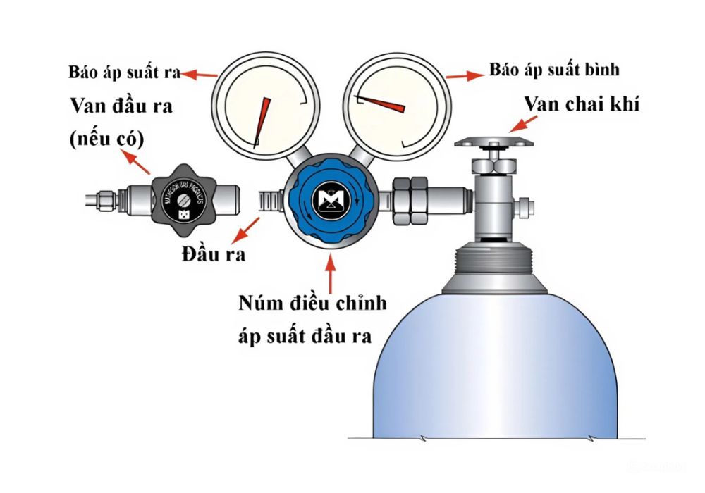 cấu tạo bình khí