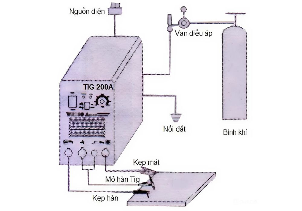 cấu tạo máy hàn tig