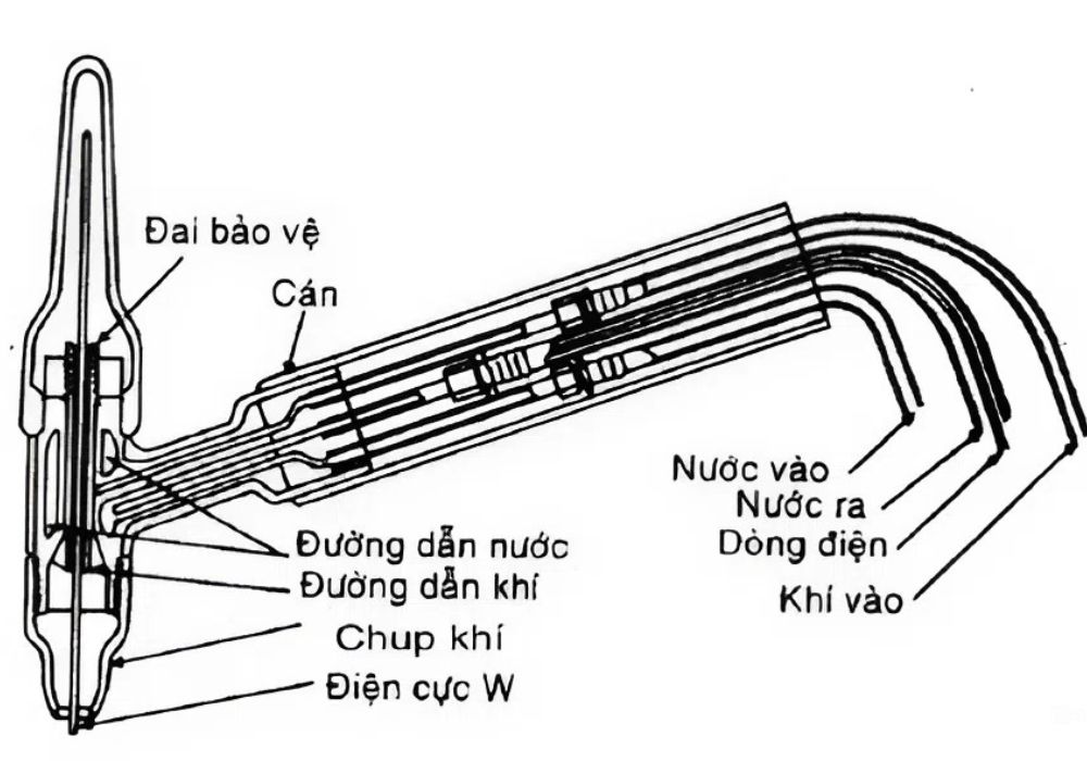 cấu tạo của mỏ hàn