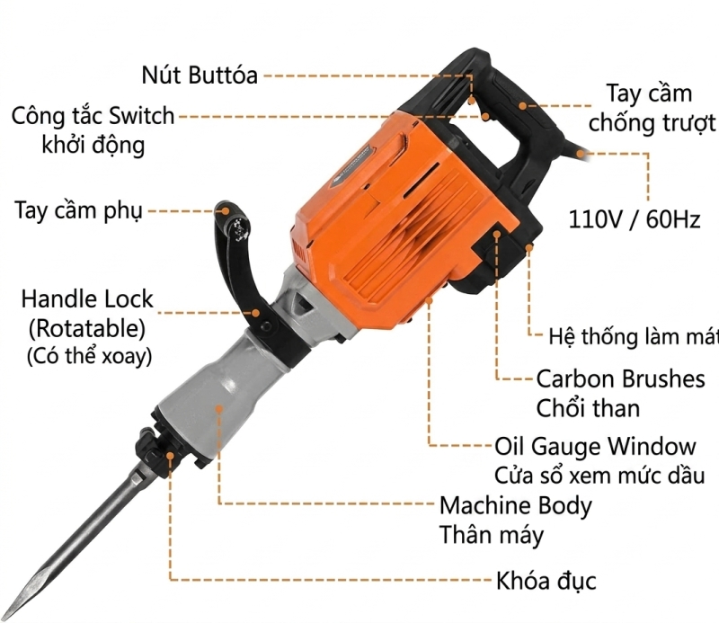 Cấu tạo của máy đục bê tông