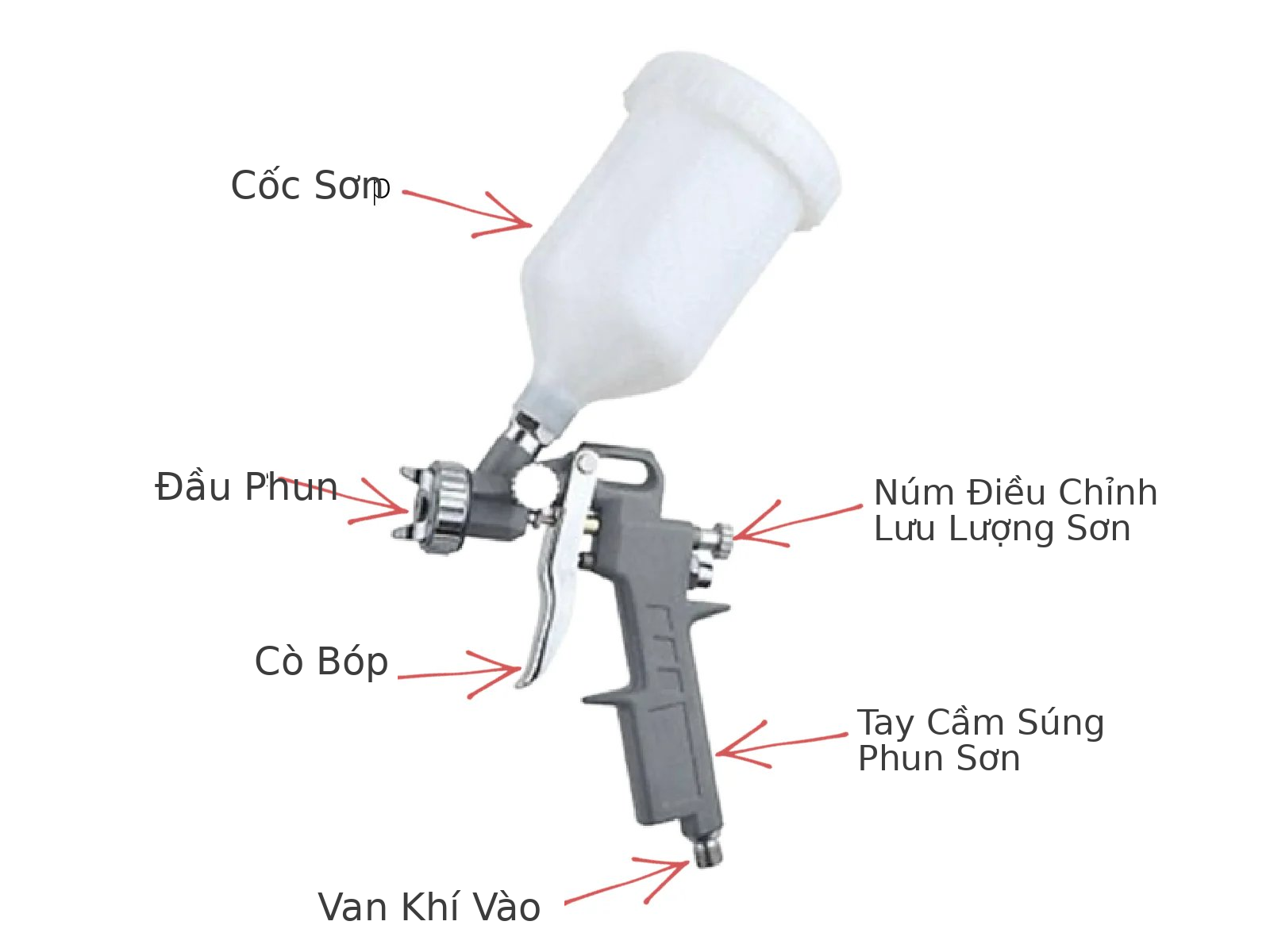 Cấu tạo súng phun sơn