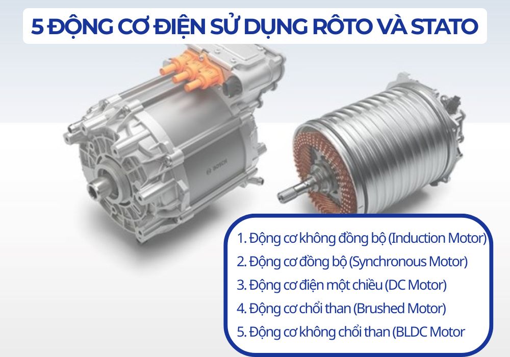 Các loại động cơ sử dụng Stato và roto