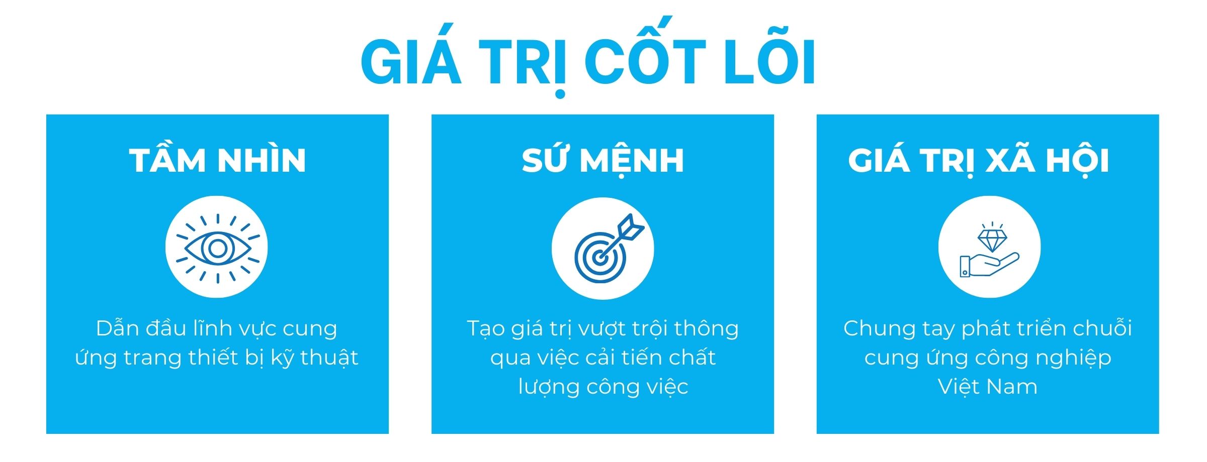 giá trị cốt lõi