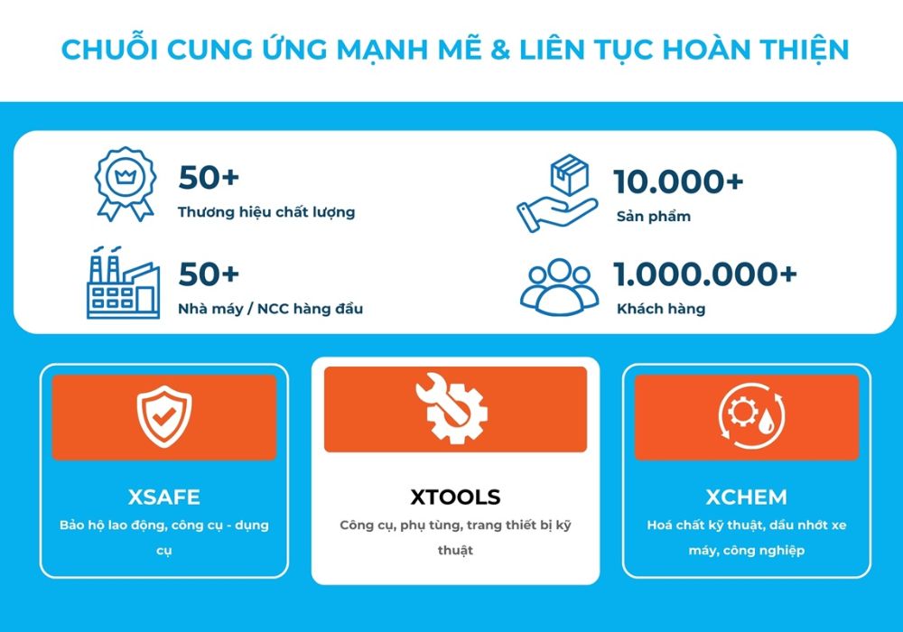 Hành Trình Xây Dựng Niềm Tin Và Những Giá Trị Đồng Hành Cùng Khách Hàng