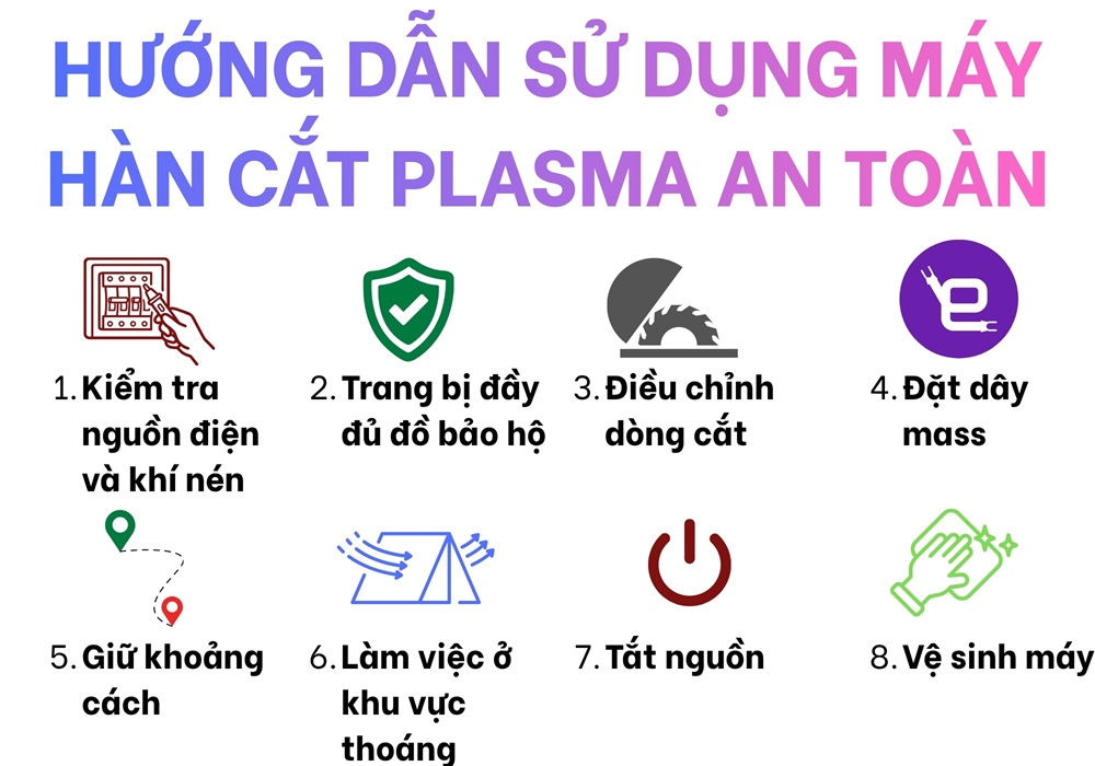 hướng dẫn sử dụng máy hàn cắt plasma