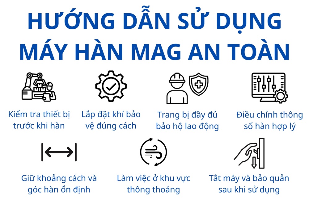 hướng dẫn sử dụng máy hàn MAG an toàn