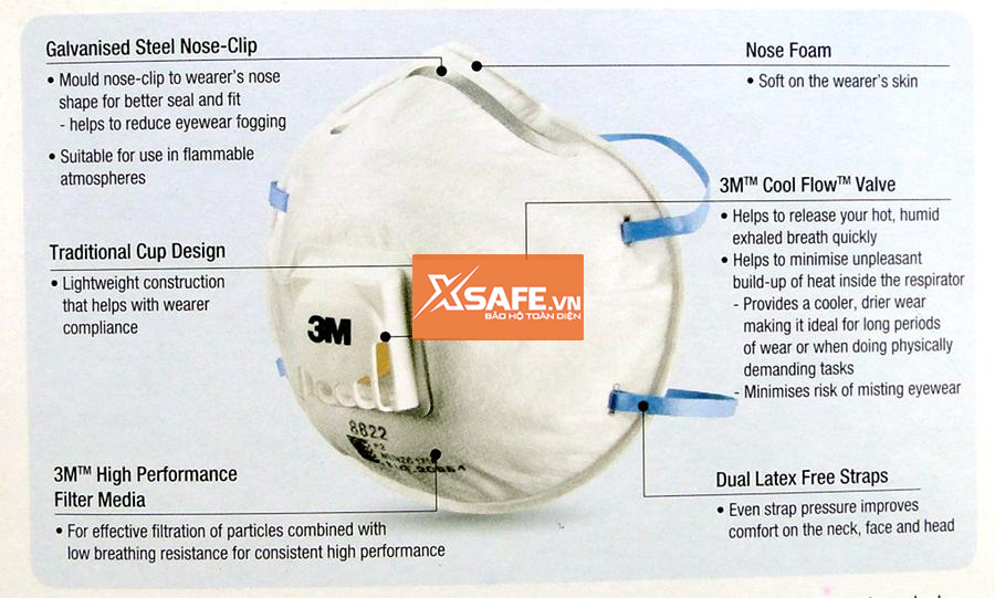 KHẨU TRANG 3M 8822