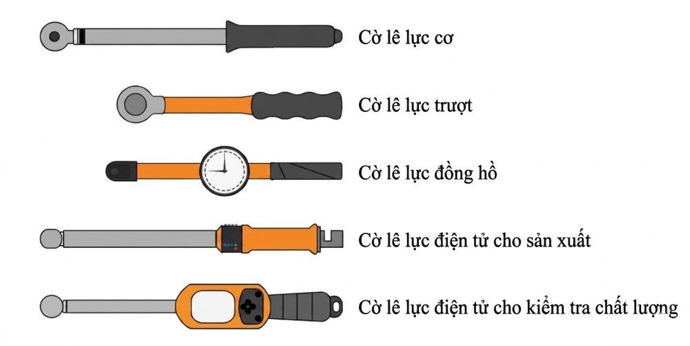 Loại Cần Siết Lực Phổ Biến Hiện Nay