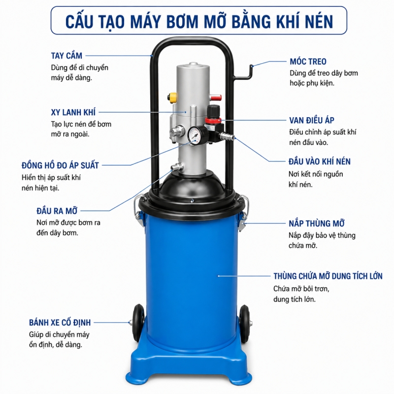 Máy bơm mỡ khí nén