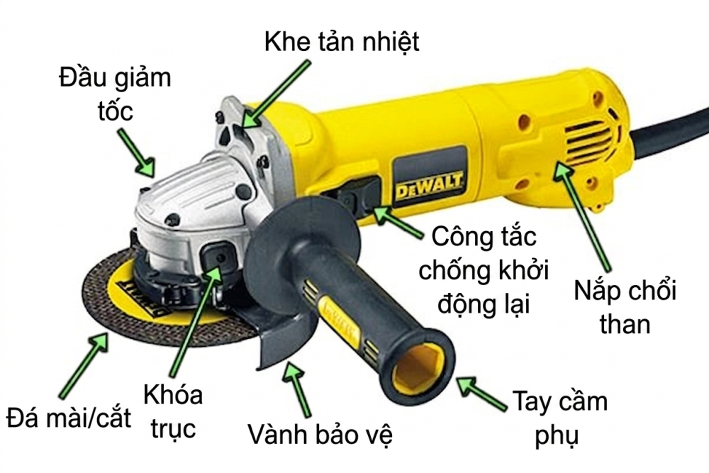 Máy mài góc