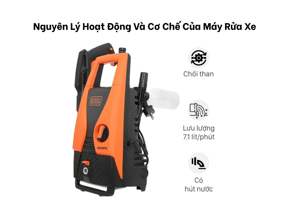 Nguyên lý hoạt động và cơ chế của máy rửa xe