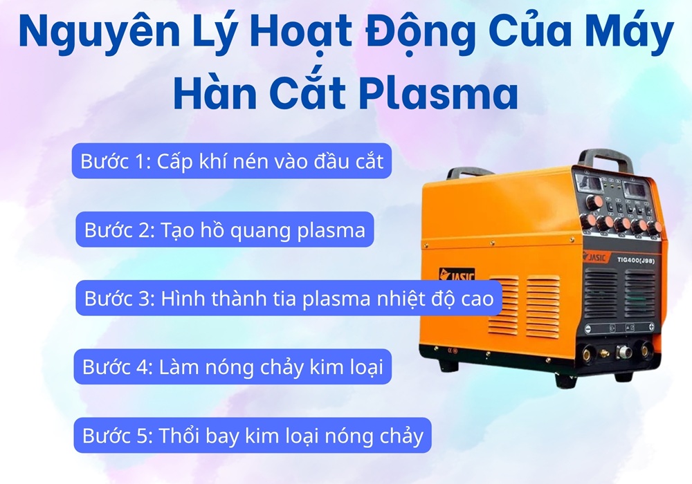 nguyên lý hoạt động của máy hàn cắt plasma