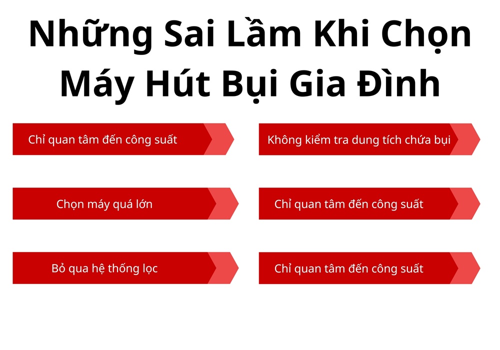 Những sai lầm khi chọn máy hút bụi gia đình