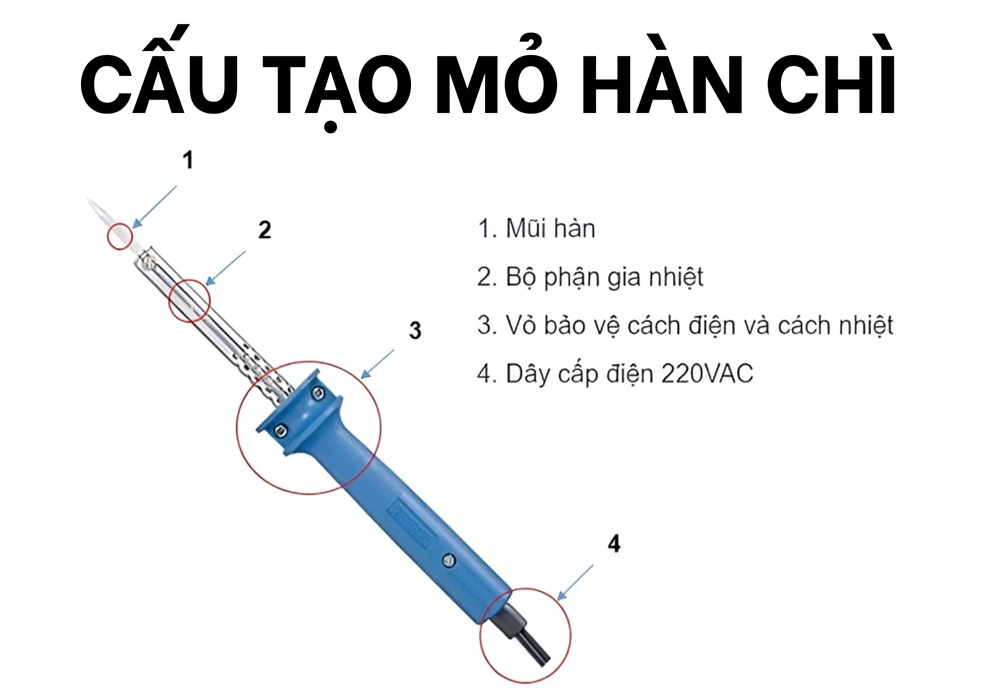 cấu tạo mỏ hàn chì