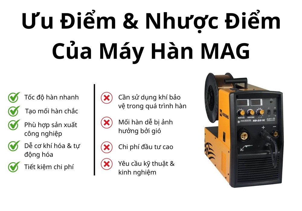 ưu điểm và nhược điểm của máy hàn MAG