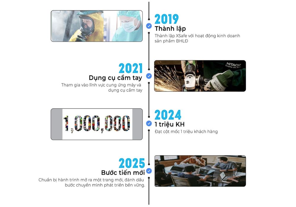 Xsafe Chạm Mốc 1.000.000 Khách Hàng