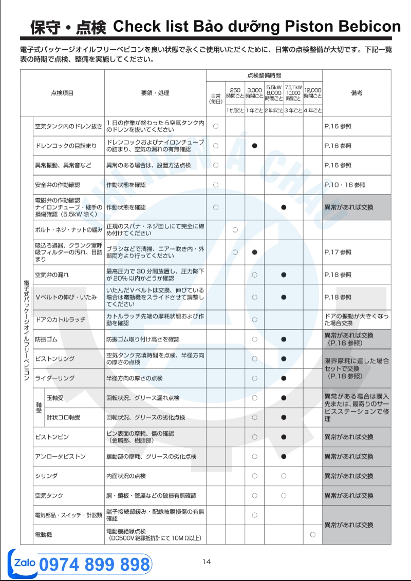 Checklist bao duong may nen khi piston  Hitachi bebicon