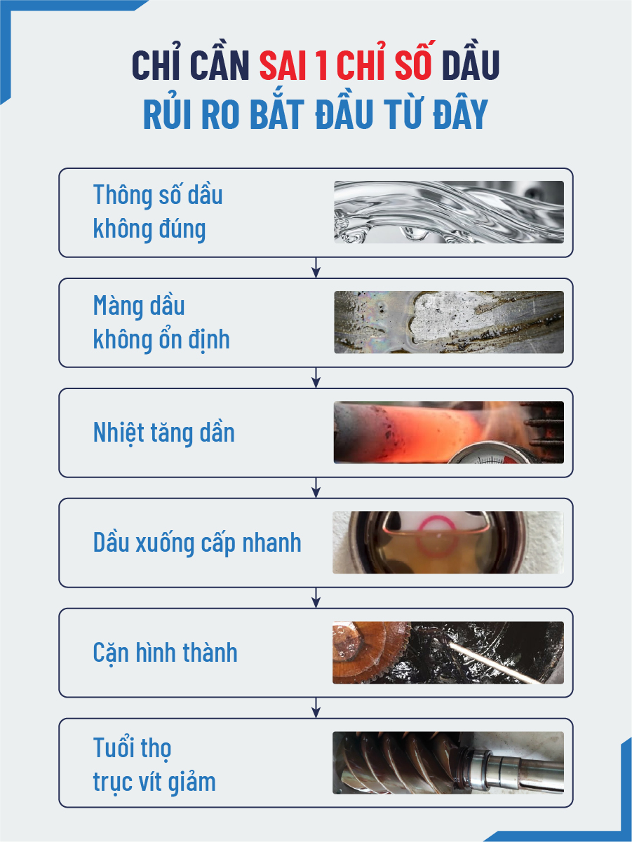 rủi ro khi sai lệch thông số dầu