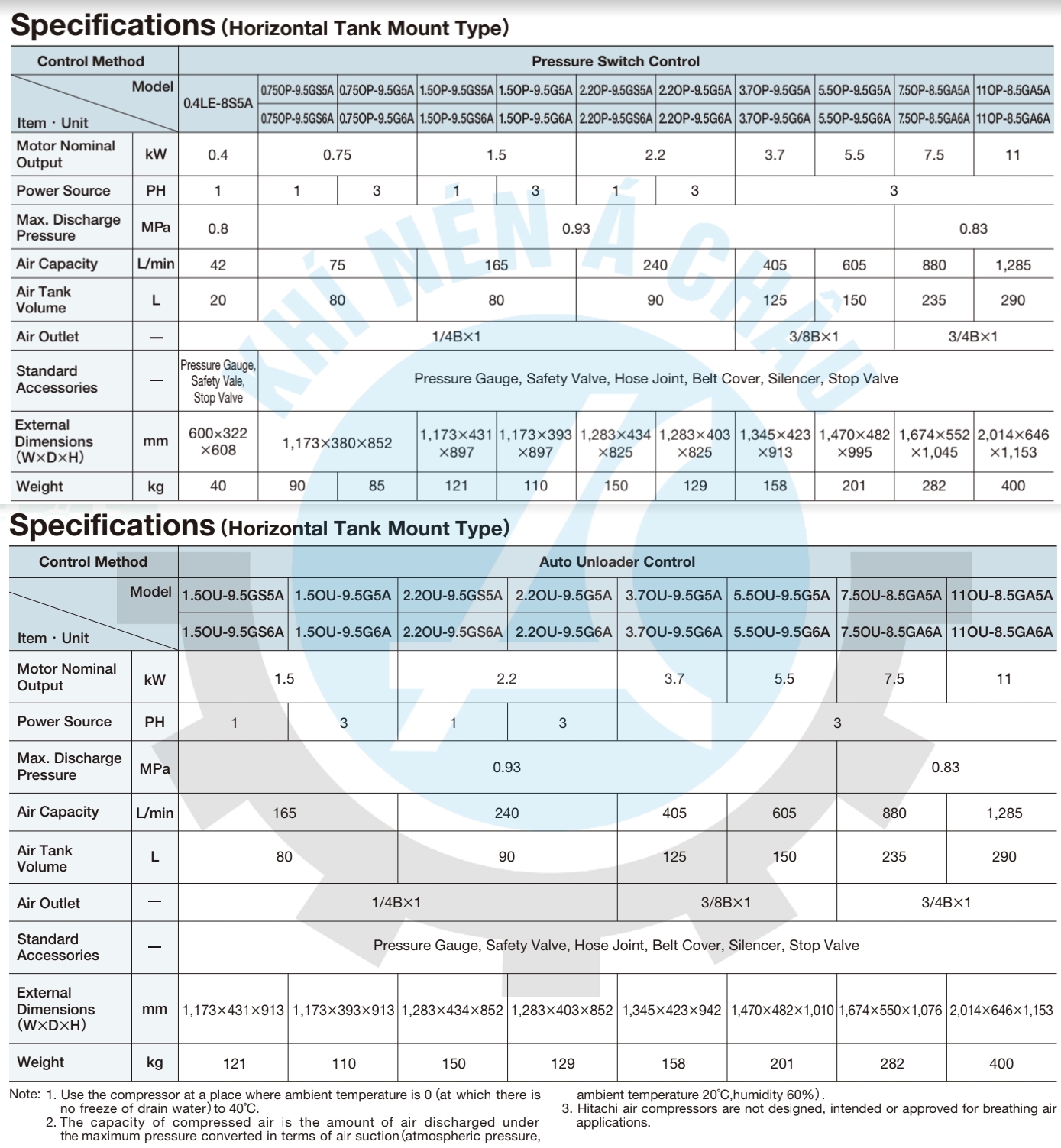 thong-so-ki-thuat-may-nen-piston-hitachi-oil-free