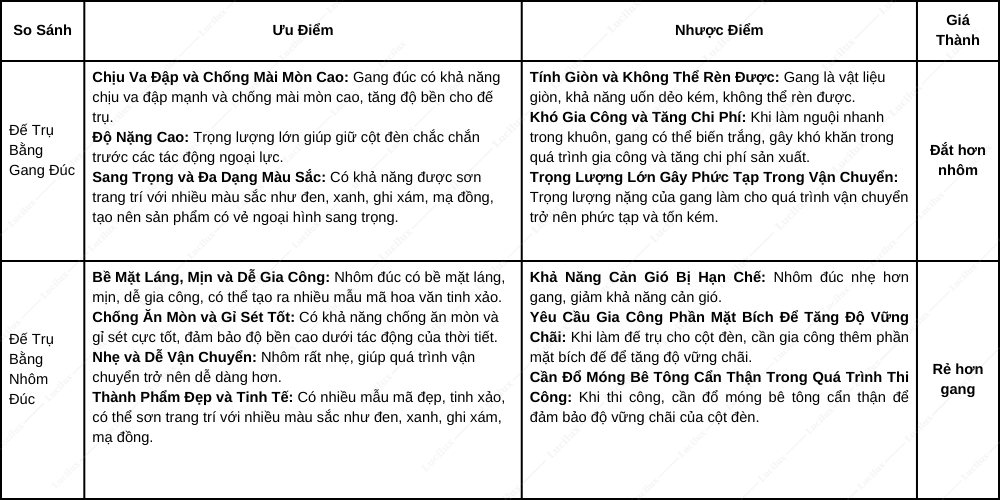 mẫu cột đèn sân vườn