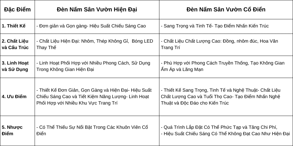 đèn sân vườn