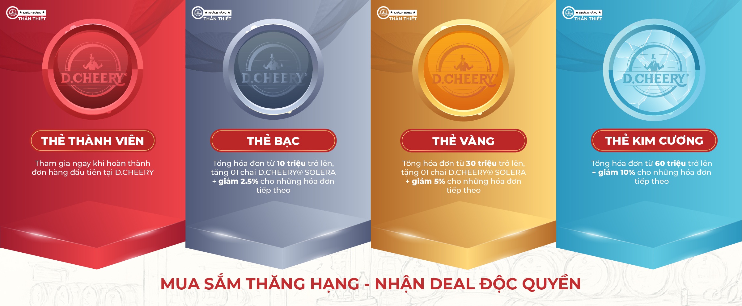 Gioi thieu hang the