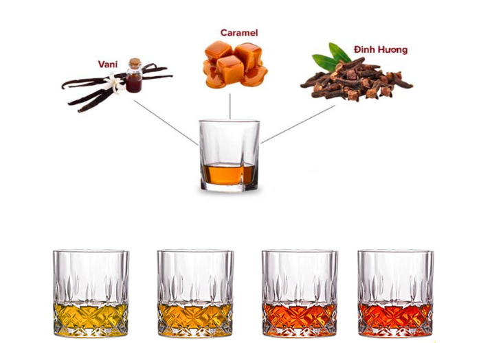 rượu ngâm ủ trong thùng gỗ sồi nhập khẩu Nga D.Cheery