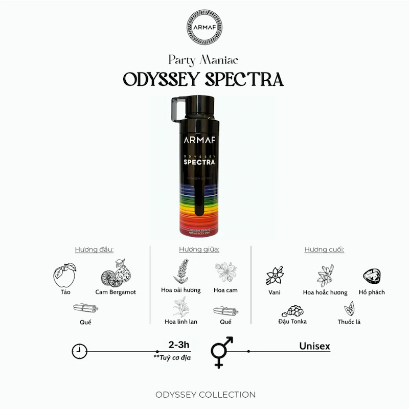 Xịt Thơm Toàn Thân Armaf Odyssey Spectra Body Spray 200ml (Rainbow Edition)