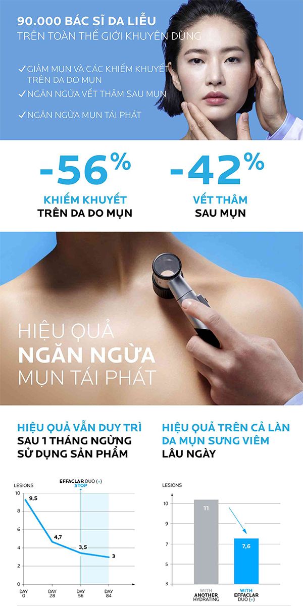 Kem Trị mụn La Roche-Posay Effaclar Duo [+]