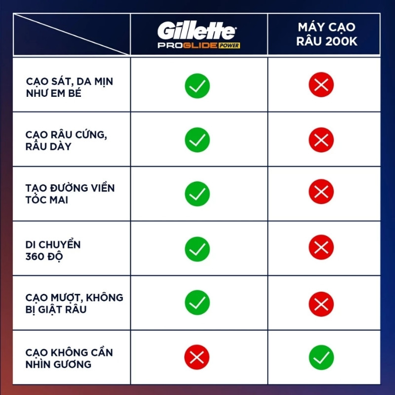 Dao Cạo Râu Gillette Proglide 5 (1 Cán + 1 Lưỡi + 1 Nắp)