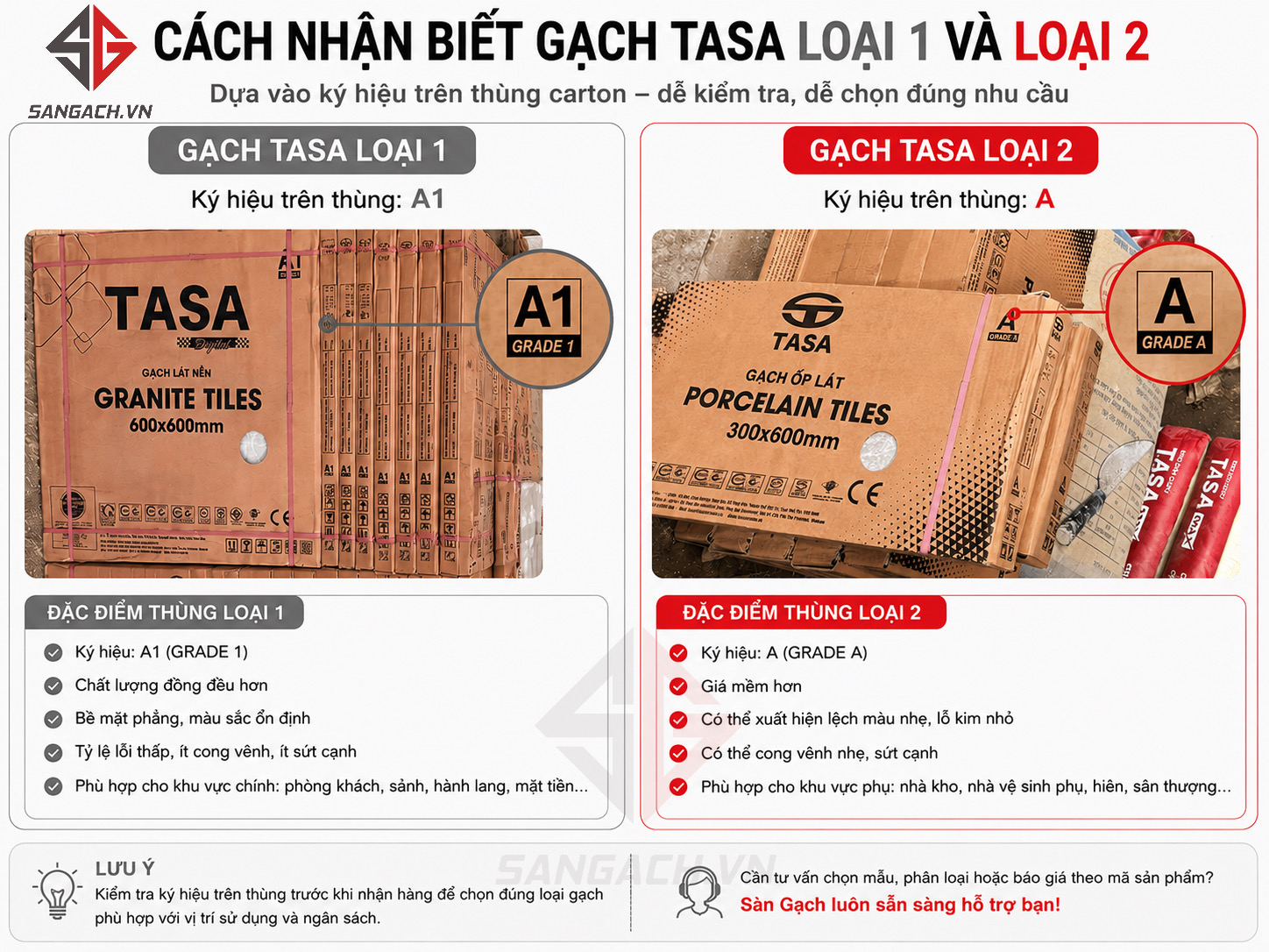 Kiểm tra ký hiệu A1 và A trên thùng gạch Tasa