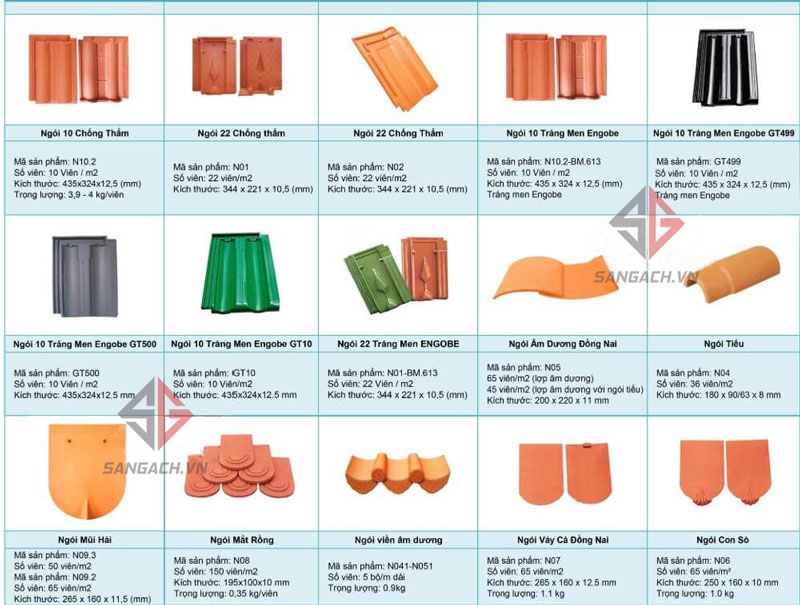 Ngói Lợp Đồng Nai