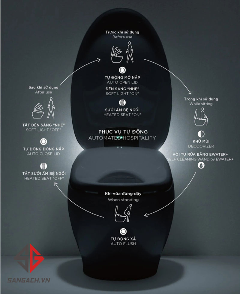 Ưu điểm và nhược điểm của bệ xí tự động TOTO NEOREST