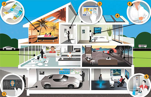 Nhà thông minh nở rộ tại Việt Nam. Nhà thông minh nở rộ tại Việt Nam.