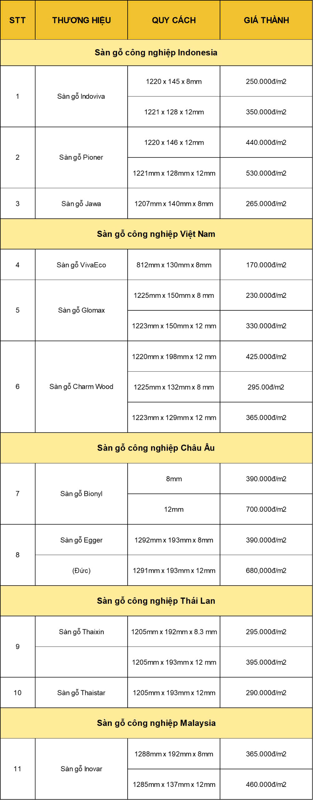 bao-gia-dich-vu-lam-san-nhua-san-go-cong-nghiep-gia-re