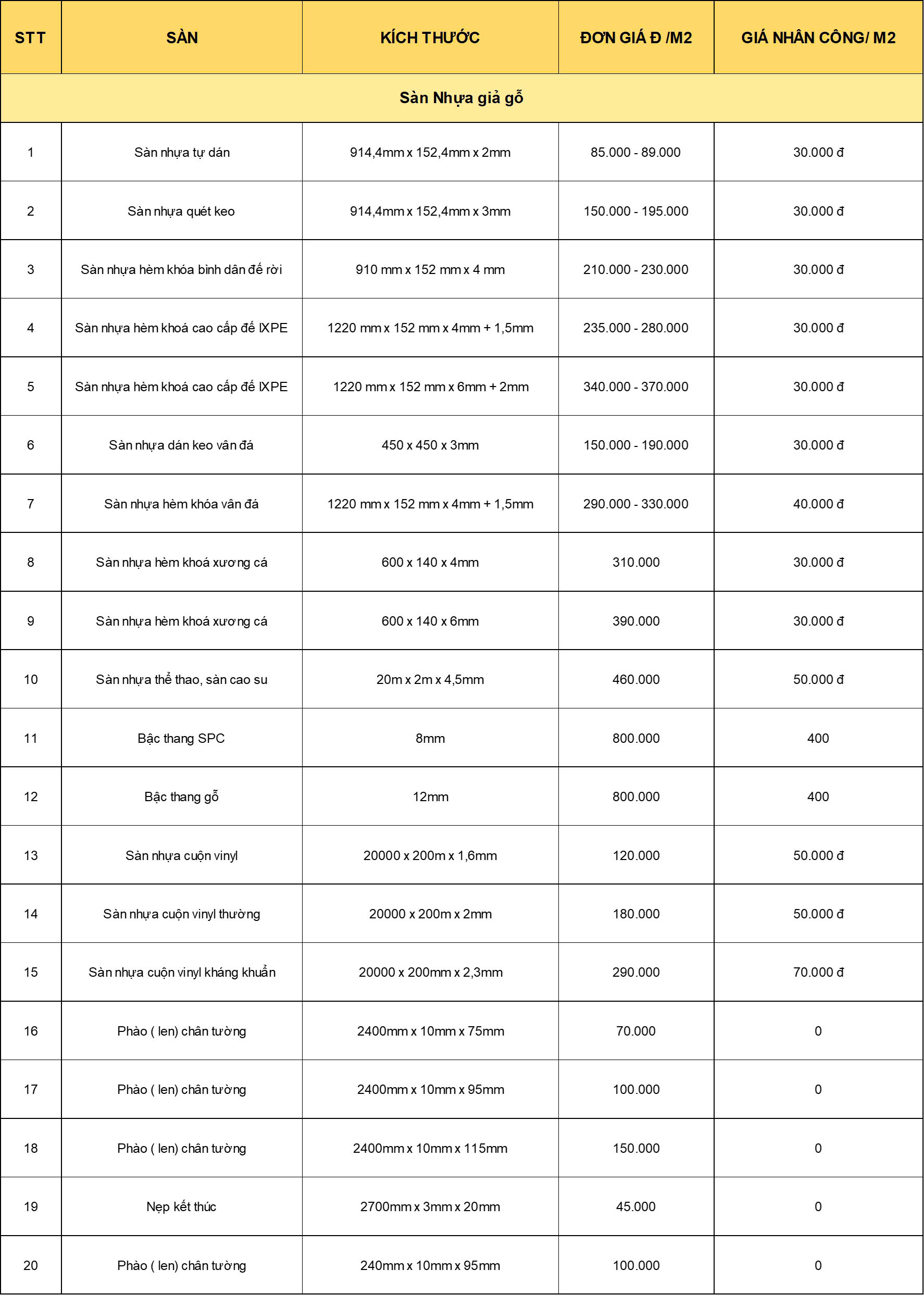 bao-gia-dich-vu-lam-san-nhua-san-go-cong-nghiep-gia-re