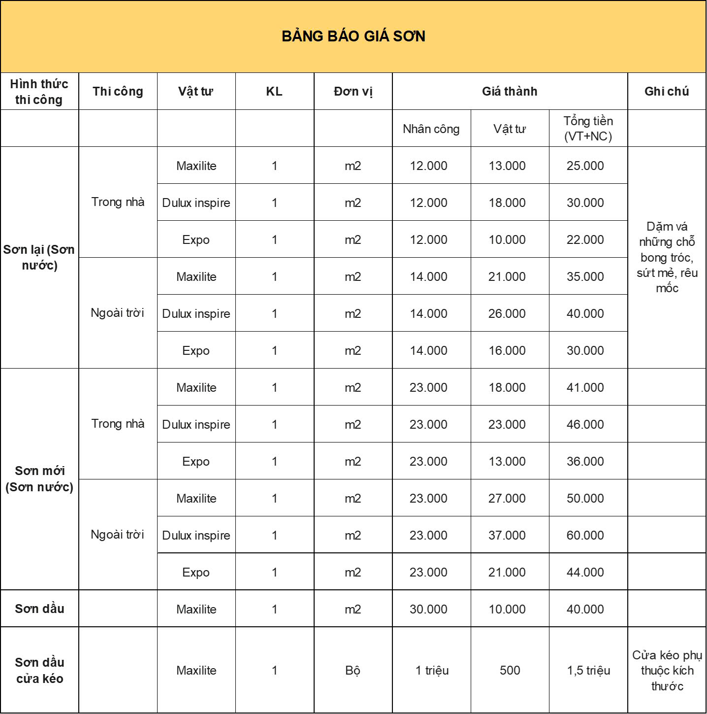 tho-son-nha-tai-quan-2-bao-gia-dich-vu-son-nha-uy-tin-nhanh-chong