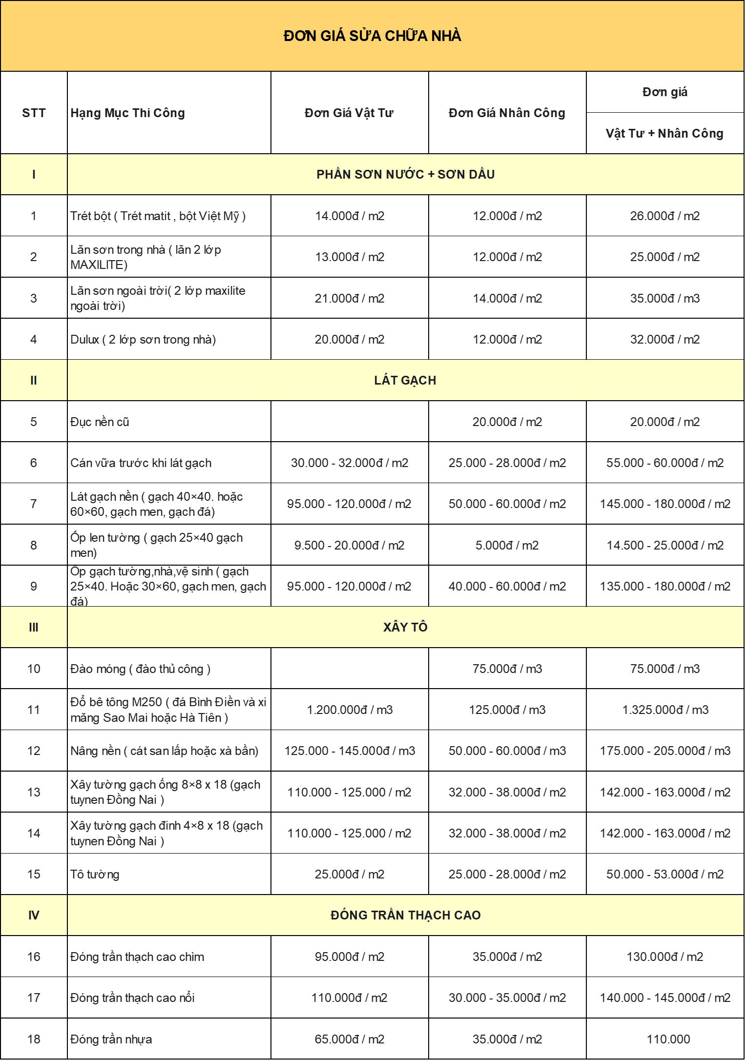 dich-vu-sua-nha-quan-7-gia-re-sua-nha-tron-goi-tu-a-z